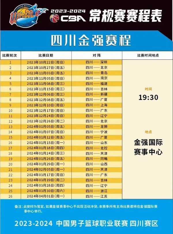 预期的表现
