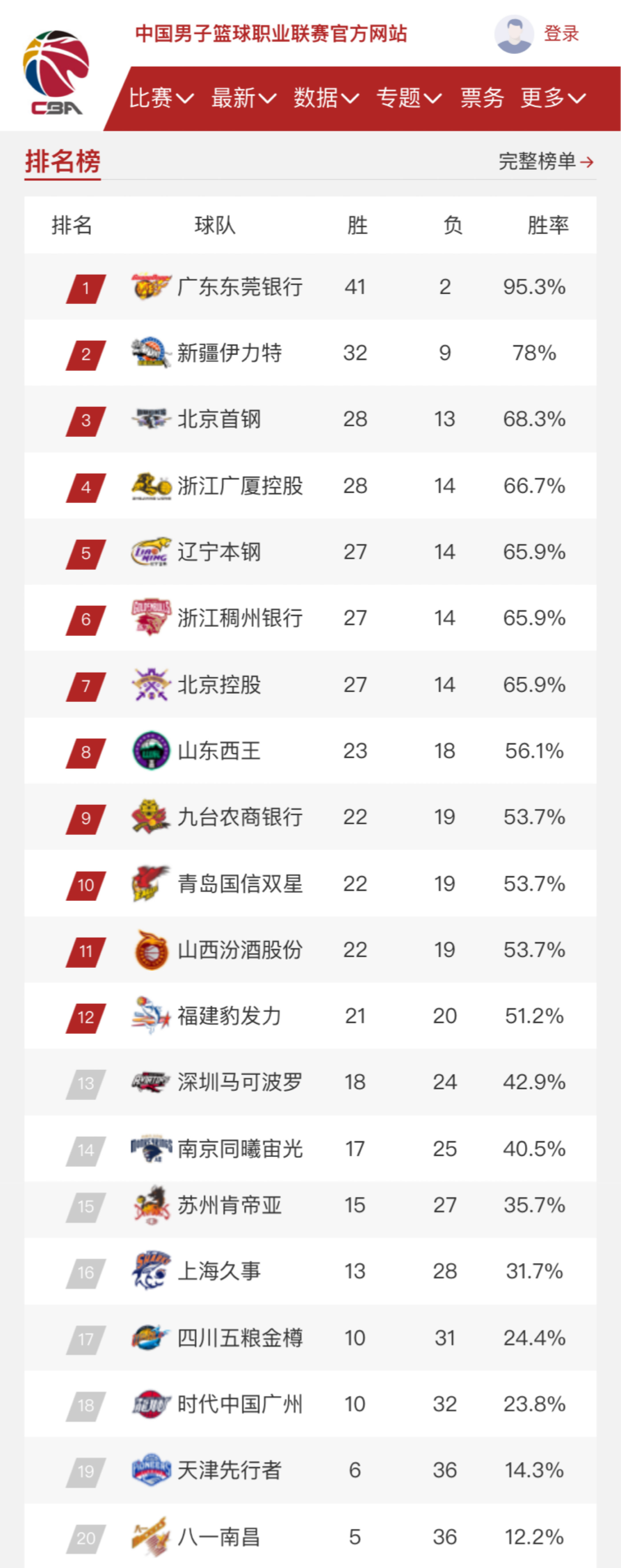 他强化了自