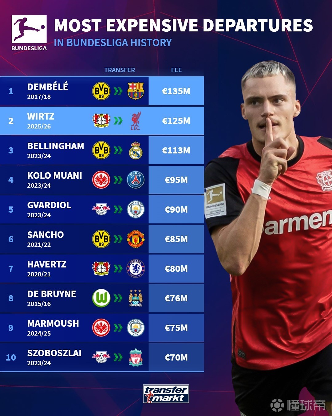 来数年内的 来数年内的