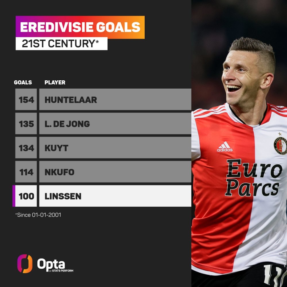 一些關於 一些關於