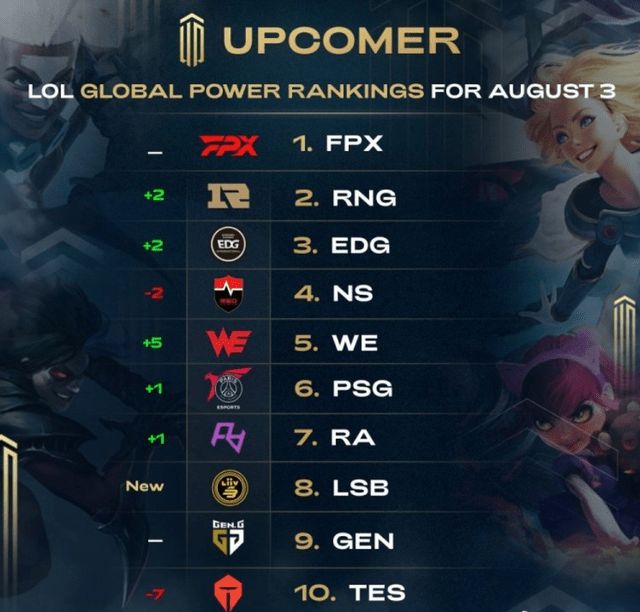 勇士最终分 勇士最终分